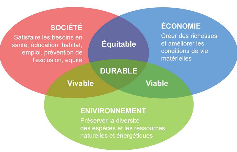 LES 3 R, TU APPLIQUERAS - CHRONIQUEURS - Estrieplus.com | Actualités ...